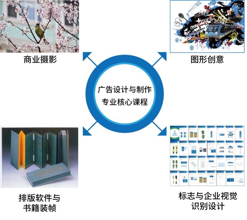 Kaiyun体育全站入口专业介绍广告设计与制作专业介绍(图1)