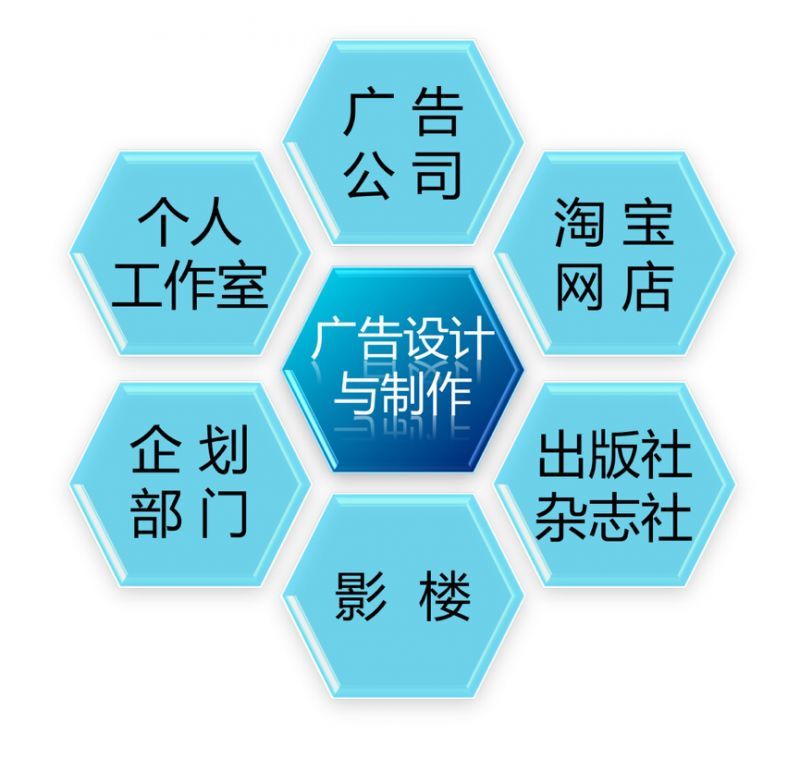 Kaiyun体育全站入口专业介绍广告设计与制作专业介绍(图2)