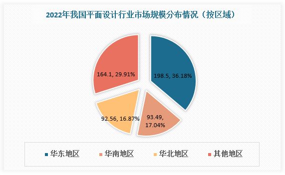 平面设计行业分析 互联网普及率提高使互联网平面设计成市场主流kaiyun官方网站下载(图3)