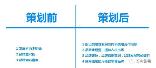 网络广告策划重要性-安徽荟商信息科技有限公司kaiyun官方网站下载(图2)