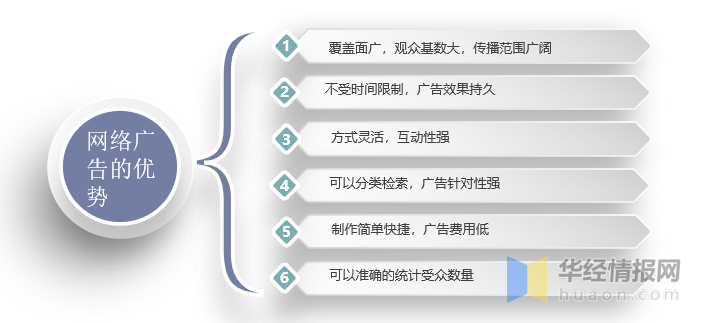 中国网络广告行业发展前景及发展战略规划报告kaiyun官方网站下载(图1)