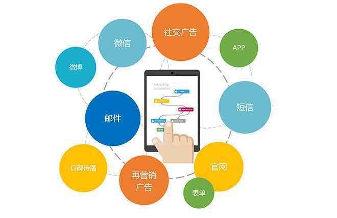 新媒体广告在大数据下的发展形式kaiyun官方网站下载(图1)