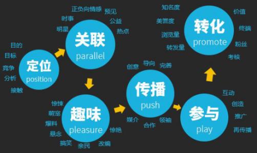 云开全站app登录「深圳seo」网络营销CPA、CPS、MCT是什么意思(图1)