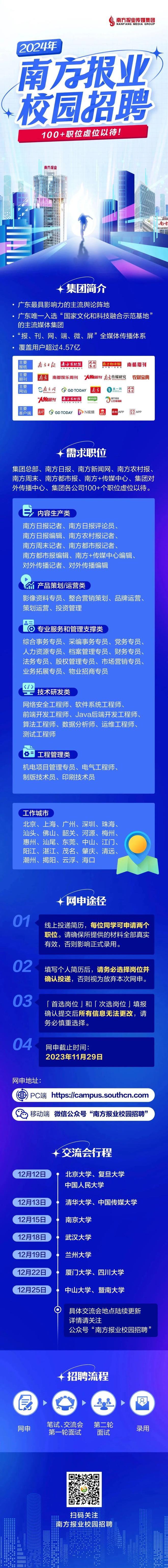 招聘快讯字kaiyun官方网站下载节跳动腾讯互娱小红书爱奇艺等招聘(图2)