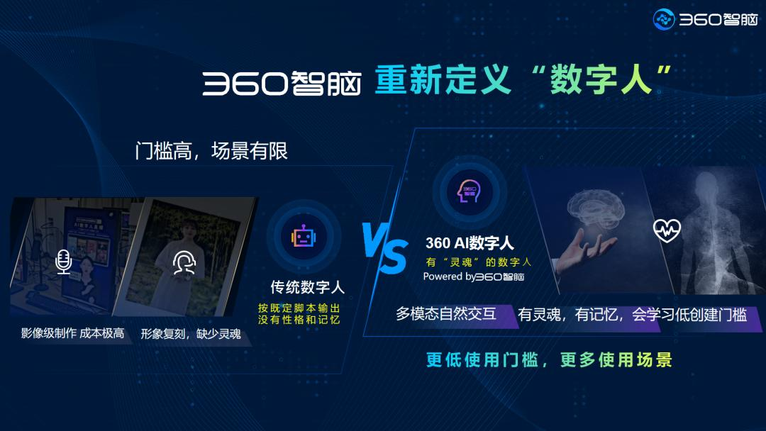 上海VRAR产业博览会举行kaiyun官方网站下载 梁志辉：360大模型产品重塑人机交互体验(图2)