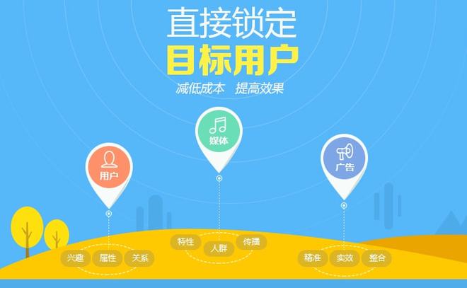 云开全站app登录品牌探索丨网络广告的野蛮生长(图4)