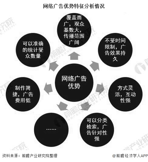 2020年Kaiyun体育全站入口中国网络广告行业发展现状及前景分析 短视频广告有望成为行业发展新增长点(图1)