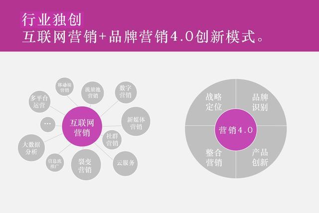 kaiyun官方网站下载最新4a广告公司排名国内十大广告策划公司推荐2019(图1)