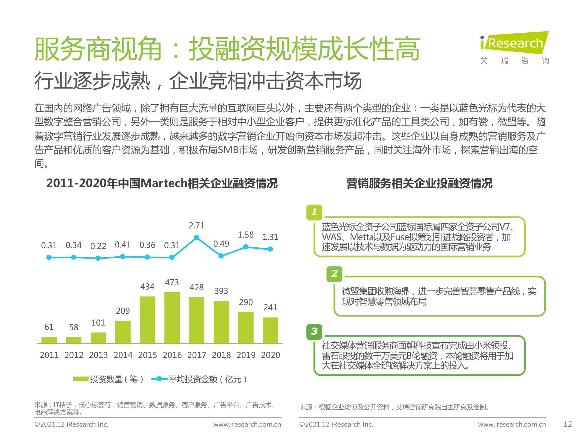 kaiyun官方网站下载2021年中国网络广告年度洞察报告-企业案例篇(图9)