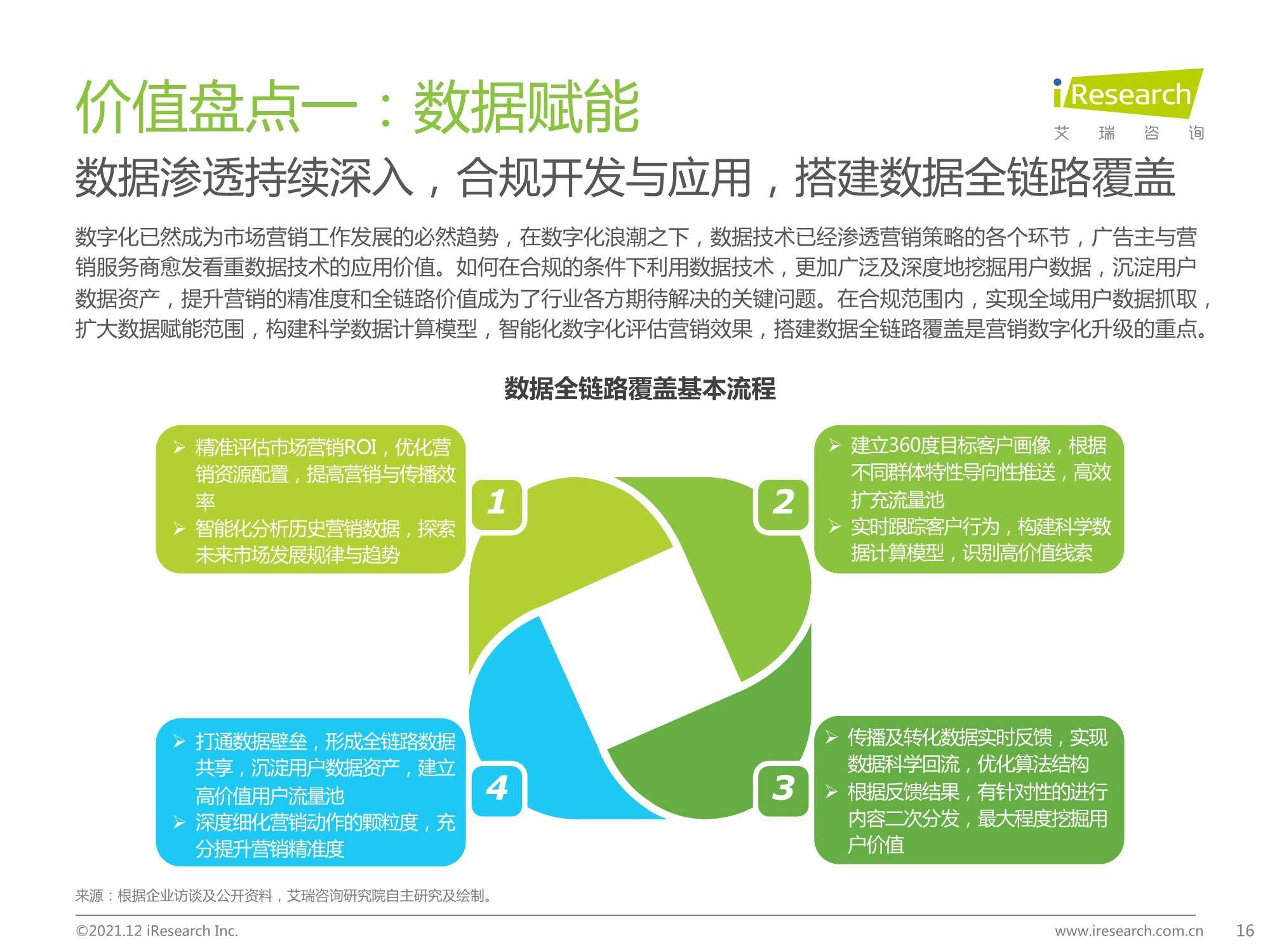 kaiyun官方网站下载2021年中国网络广告年度洞察报告-企业案例篇(图13)