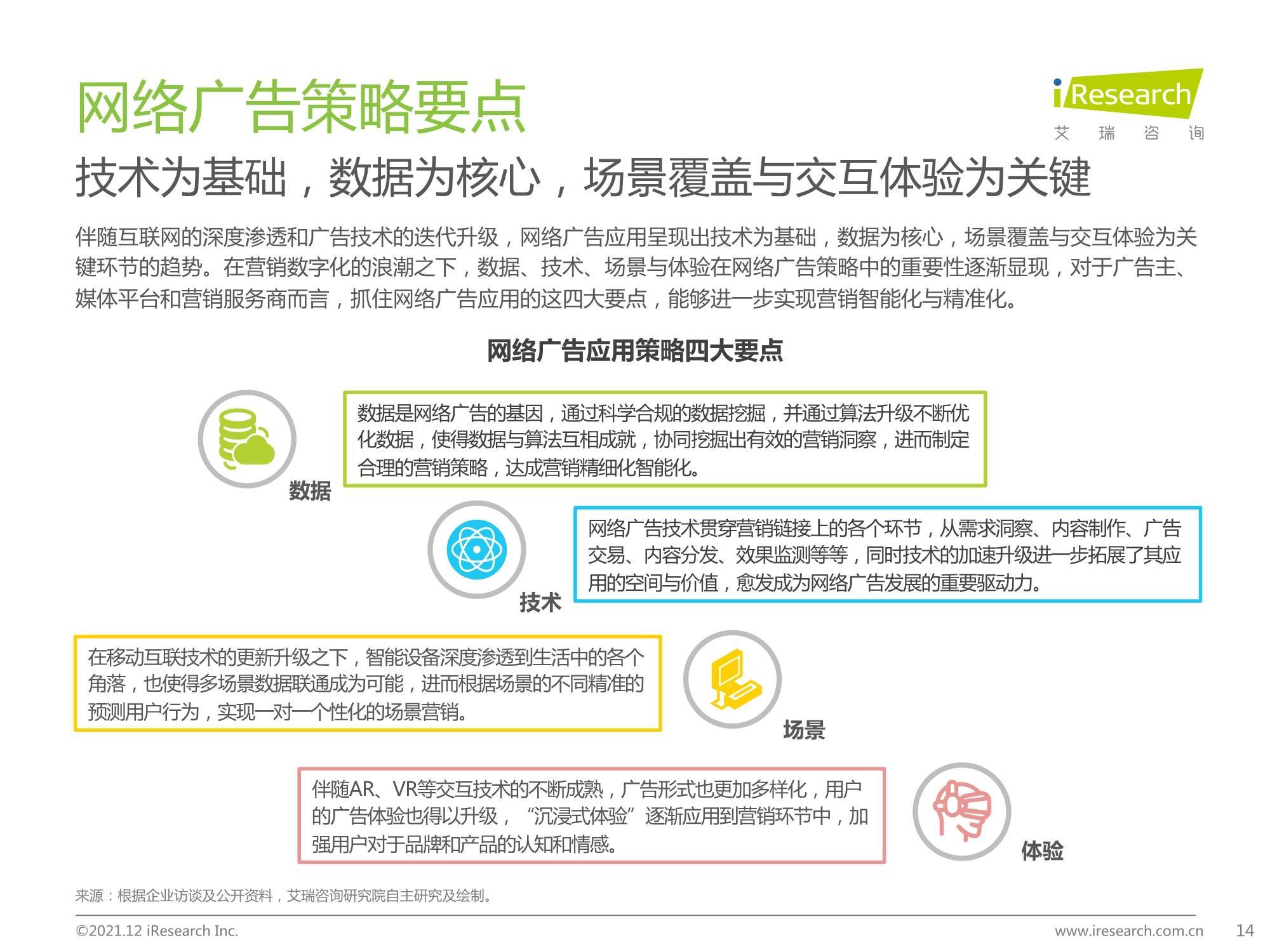 kaiyun官方网站下载2021年中国网络广告年度洞察报告-企业案例篇(图11)