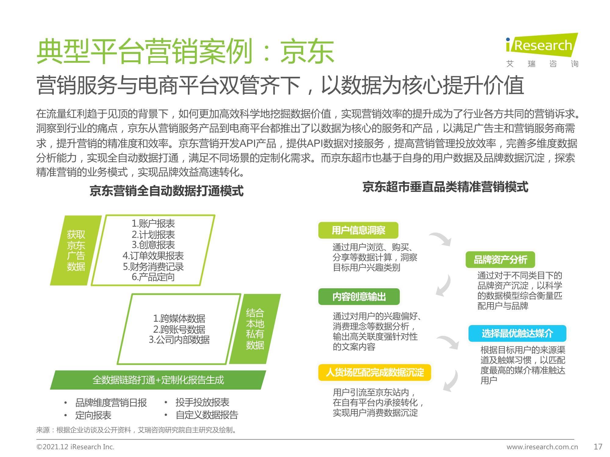 kaiyun官方网站下载2021年中国网络广告年度洞察报告-企业案例篇(图14)