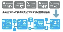Kaiyun体育全站入口京东：技术驱动的网络广告(图1)