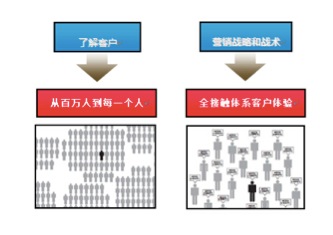 Kaiyun体育全站入口京东：技术驱动的网络广告(图3)