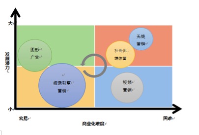 Kaiyun体育全站入口京东：技术驱动的网络广告(图2)
