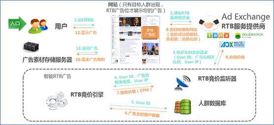 2016互联网广告行业研究云开全站app登录(图5)
