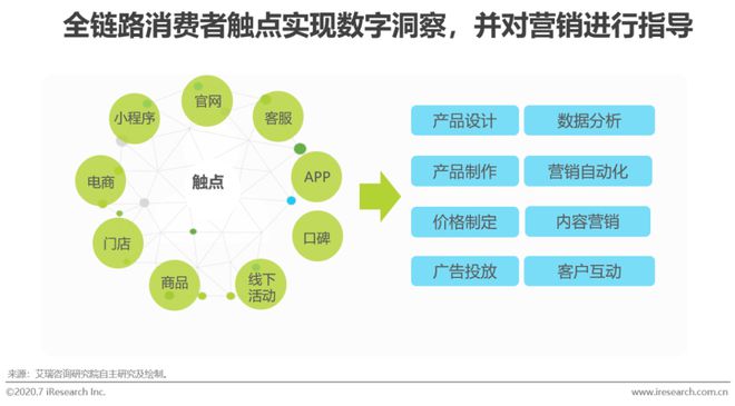 2020年中国网络广告Kaiyun体育全站入口市场年度报告(图3)