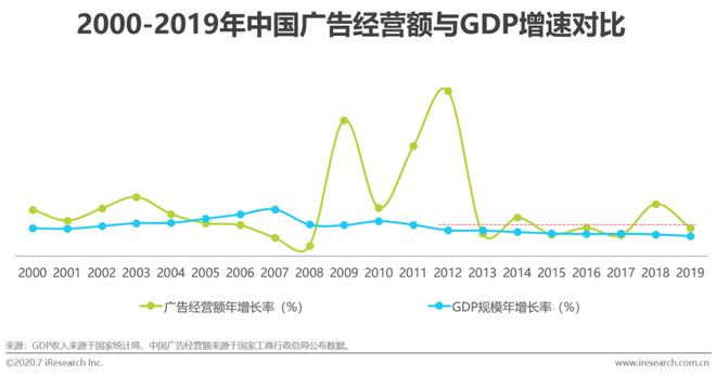 2020年中国网络广告Kaiyun体育全站入口市场年度报告(图1)
