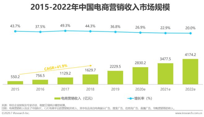 2020年中国网络广告Kaiyun体育全站入口市场年度报告(图26)