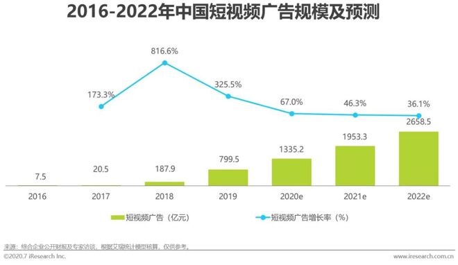 2020年中国网络广告Kaiyun体育全站入口市场年度报告(图23)