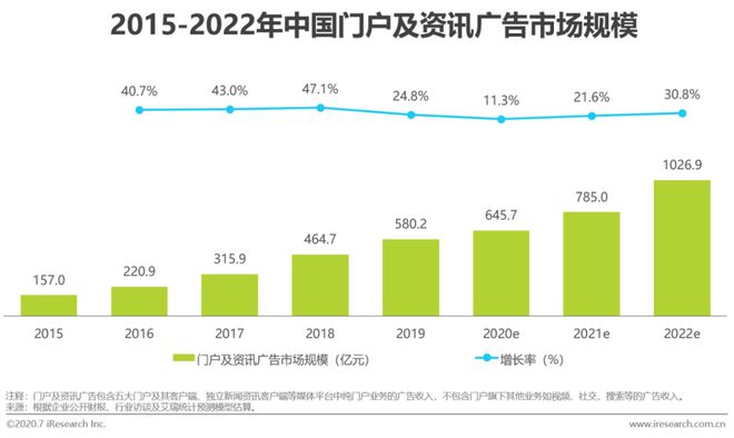 2020年中国网络广告Kaiyun体育全站入口市场年度报告(图25)