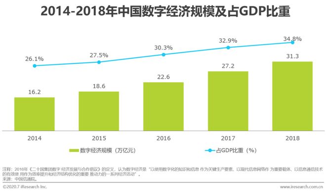 2020年中国网络广告Kaiyun体育全站入口市场年度报告(图2)