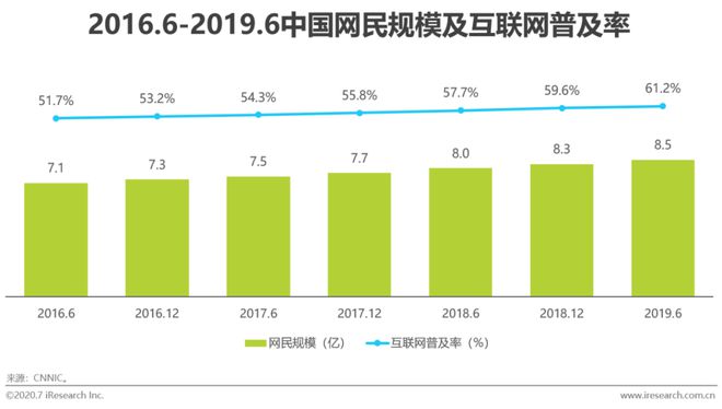 2020年中国网络广告Kaiyun体育全站入口市场年度报告(图4)