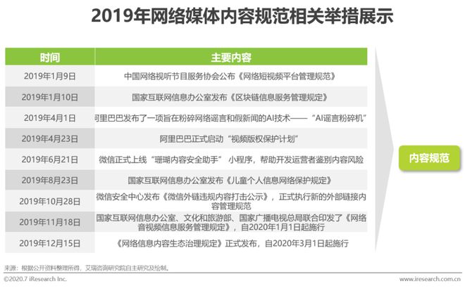2020年中国网络广告Kaiyun体育全站入口市场年度报告(图10)