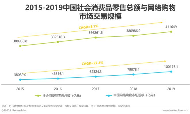 2020年中国网络广告Kaiyun体育全站入口市场年度报告(图5)
