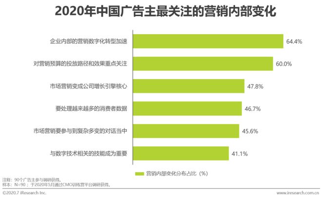 2020年中国网络广告Kaiyun体育全站入口市场年度报告(图11)