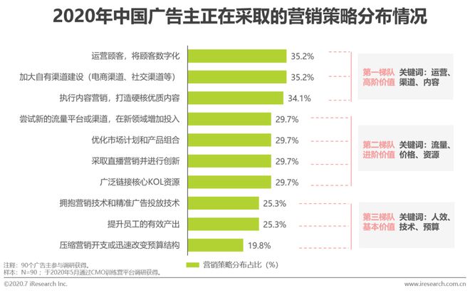 2020年中国网络广告Kaiyun体育全站入口市场年度报告(图17)