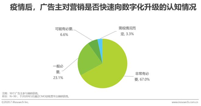 2020年中国网络广告Kaiyun体育全站入口市场年度报告(图20)