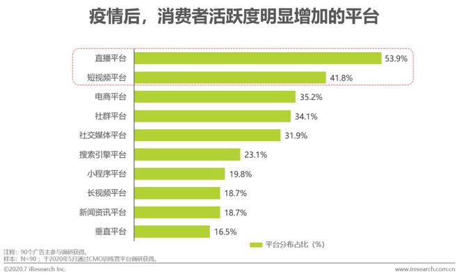 2020年中国网络广告Kaiyun体育全站入口市场年度报告(图18)