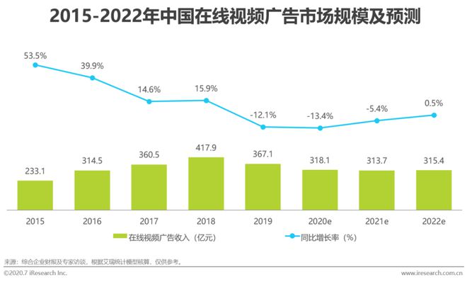 2020年中国网络广告Kaiyun体育全站入口市场年度报告(图21)