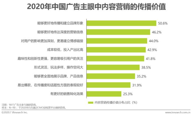 2020年中国网络广告Kaiyun体育全站入口市场年度报告(图16)