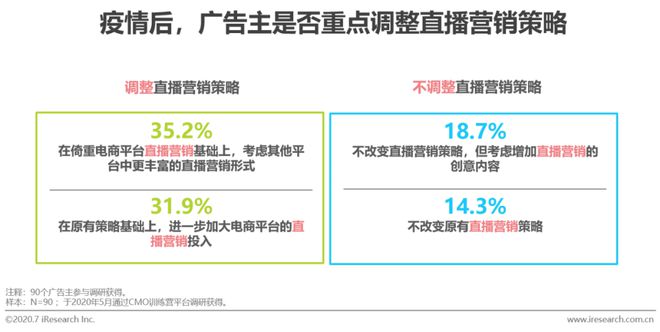 2020年中国网络广告Kaiyun体育全站入口市场年度报告(图19)
