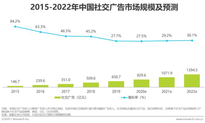 2020年中国网络广告Kaiyun体育全站入口市场年度报告(图24)