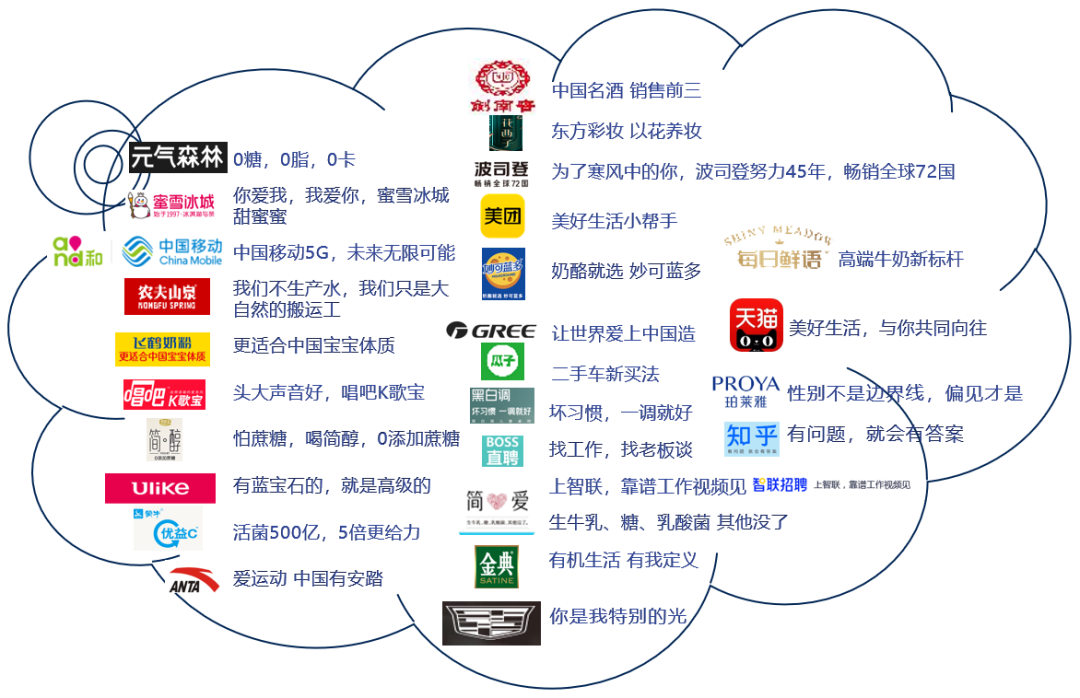 kaiyun官方网站下载益普索Ipsos 引爆记忆广告语盘点(图1)