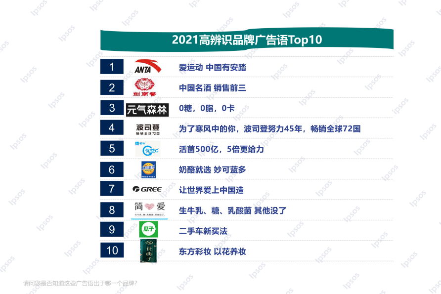 kaiyun官方网站下载益普索Ipsos 引爆记忆广告语盘点(图5)