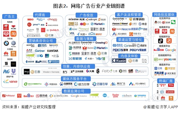 预见2022：《2022年中国网络广告行业云开全站app登录全景图谱》(附市场规模、细分市场现状、竞争格局、发展趋势等)(图2)