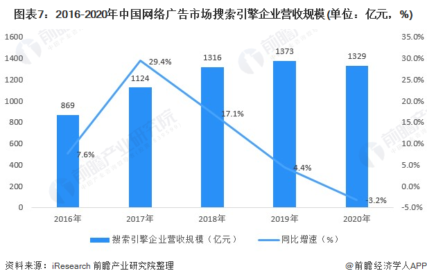 预见2022：《2022年中国网络广告行业云开全站app登录全景图谱》(附市场规模、细分市场现状、竞争格局、发展趋势等)(图7)