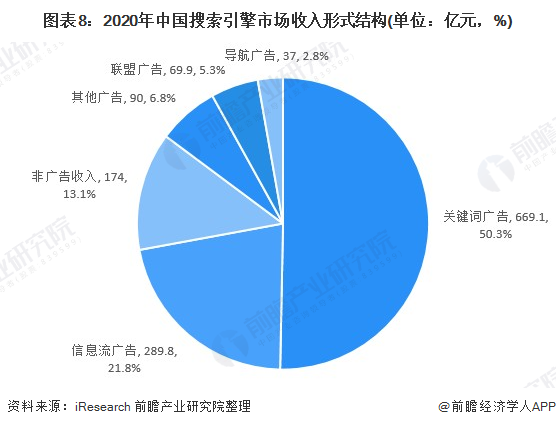 预见2022：《2022年中国网络广告行业云开全站app登录全景图谱》(附市场规模、细分市场现状、竞争格局、发展趋势等)(图8)