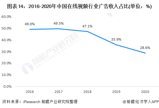 预见2022：《2022年中国网络广告行业云开全站app登录全景图谱》(附市场规模、细分市场现状、竞争格局、发展趋势等)(图14)
