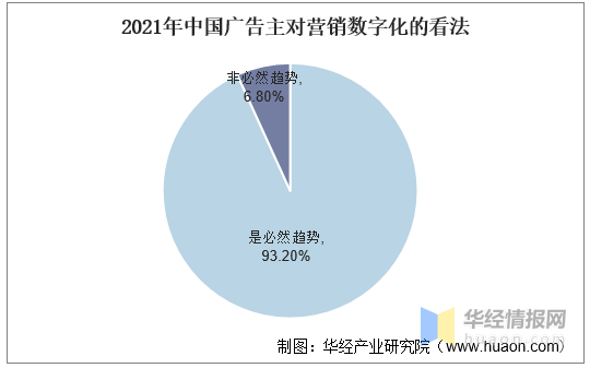 中国网络广告行业的产业链分析及行业投资前景预测报告Kaiyun体育全站入口(图1)