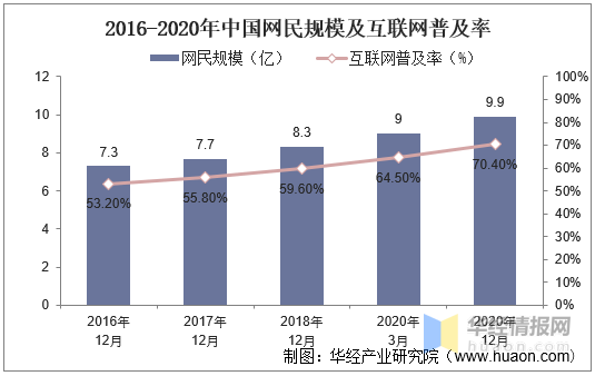 中国网络广告行业的产业链分析及行业投资前景预测报告Kaiyun体育全站入口(图3)