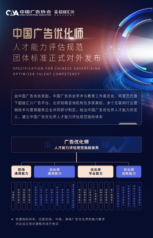 《中国广告优化师人才能力评估规范团体标准》亮相 优化师迎来职业发展黄金期kaiyun官方网站下载(图1)