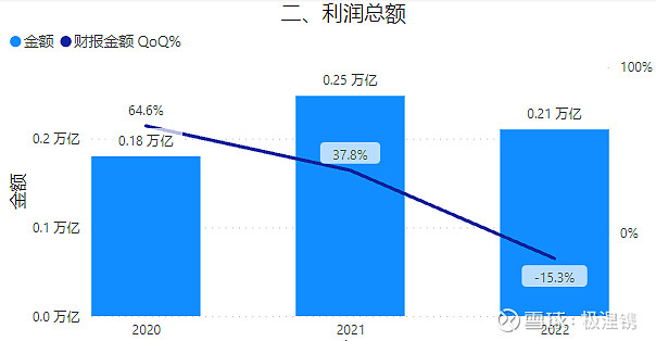 Kaiyun体育全站入口财报分析——腾讯2023半年度财报出炉(图5)