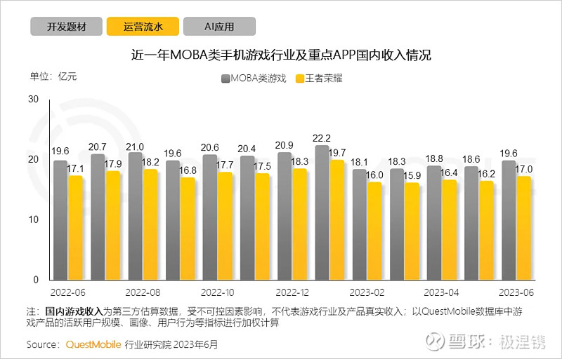 Kaiyun体育全站入口财报分析——腾讯2023半年度财报出炉(图19)