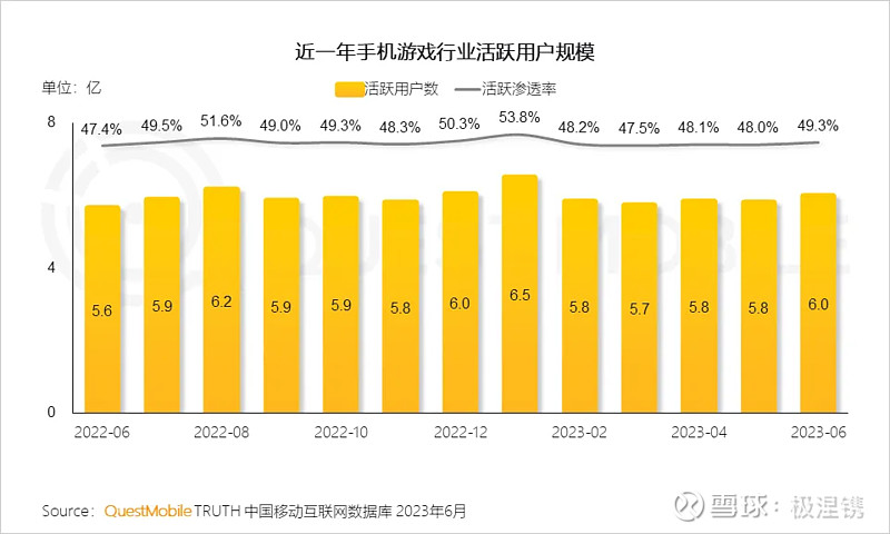 Kaiyun体育全站入口财报分析——腾讯2023半年度财报出炉(图17)