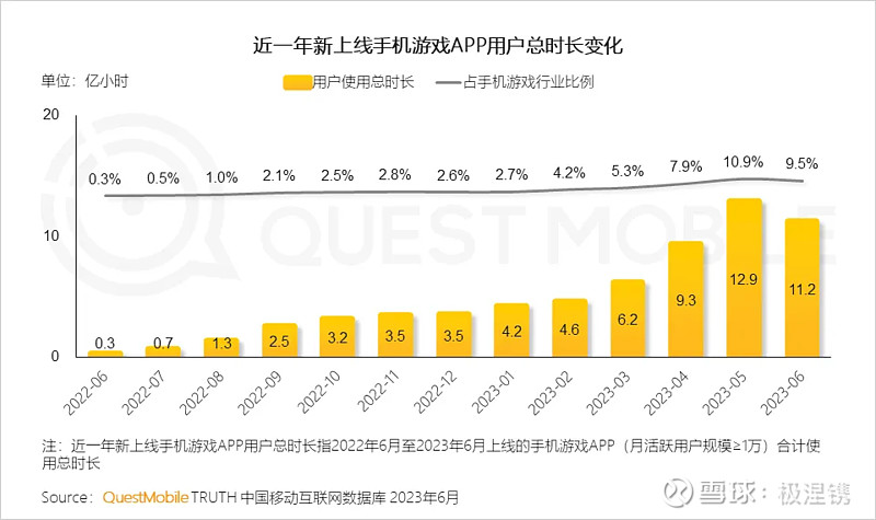 Kaiyun体育全站入口财报分析——腾讯2023半年度财报出炉(图22)